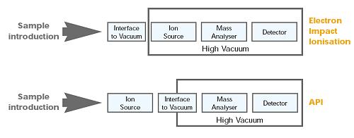 Principles of Mass Spectrometry «Σκληρή»