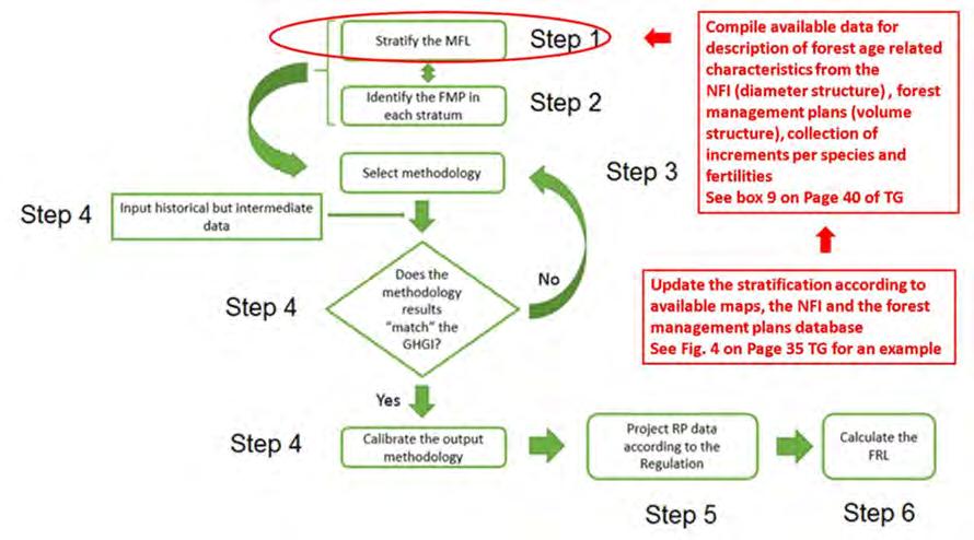 Visit Report and Final Capacity Building Plan for Greece 2.2 Challenge number 2.