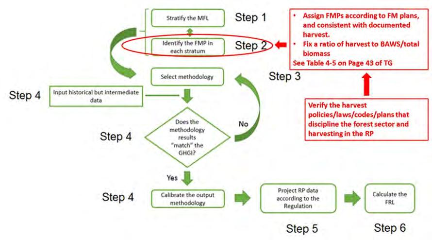 Visit Report and Final Capacity Building Plan for Greece 2.3 Challenge number 3.