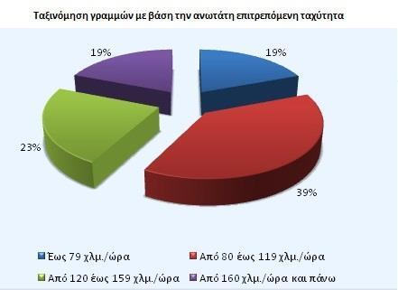 Η Οργανωτική Δομή Η οργανωτική δομή του ΟΣΕ κατά την 31/12/2017 απεικονίζεται ως ακολούθως: Διαχείριση Συστημάτων Η Διοίκηση του ΟΣΕ,