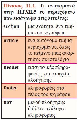 11.2 Η HTML5 Δομή εγγράφου HTML: Ακολουθεί κανόνες που αφορούν στη σειρά των δομικών στοιχείων από τα οποία αποτελείται και στη σημασία που έχει το καθένα.