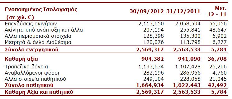 Αποτελέσµατα Χρήσης