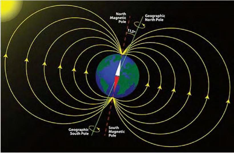 μτ έως 50 μτ. Έχει παρατηρηθεί ότι μεταβολές στο γεωμαγνητικό πεδίο της Γης πραγματοποιούνται σε περίοδο 100 ετών. 2.2.3 Γραμμές μεταφοράς ηλεκτρικής ενέργειας Εικόνα 2.1 Το Εικόνα γεωμαγνητικό 2.1. Η Γ πεδίο [59].