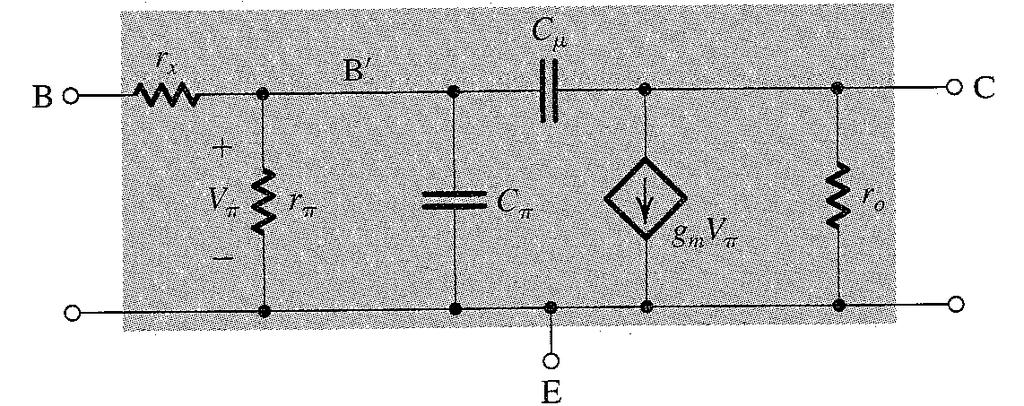 Ενισχυτικές Διατάξεις Συγκεντρωτικός πίνακας για π-ισοδύναμο C μ : Χωρητικότητα ανάστροφα πολωμένης επαφής Β-C C π = C BE : Χωρητικότητα ορθά πολωμένης επαφής Β-Ε C de : χωρητικότητα διάχυσης σε