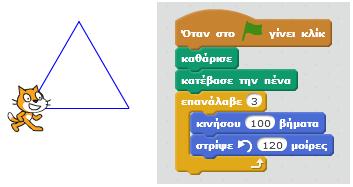 Σχεδίαση με πένα στο Scratch Το Scratch διαθέτει μια ομάδα εντολών που ονομάζεται «Σχεδιασμοί Πένας».