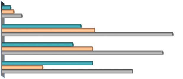 566 41-50 1.778 (38,59%) 1.389 (28,52%) 3.167 31-40 1.816(39,42%) 1.548 (31,78%) 3.