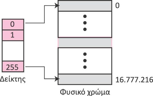 Εικόνα 3.