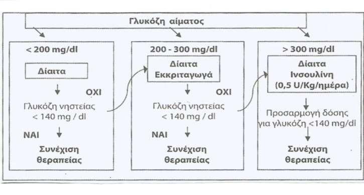 Ινσουλίνη &