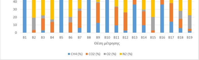 έτος 2017.