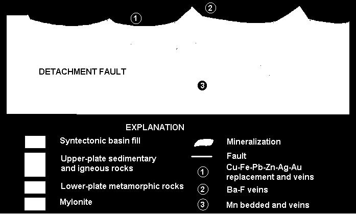 όπως επίσης και οξείδια μαγγανίου (Spencer and Welty 1986).