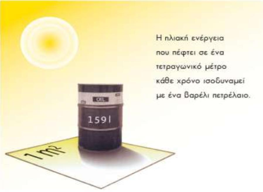 Σχήμα 2-28.