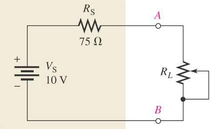Παράδειγμα 3-13 (α) Προσδιορίστε την ισχύ που μεταφέρεται (καταναλώνεται) στο φορτίο R L για κάθε μια από τις ακόλουθες τιμές της αντίστασής του: 25 Ω, 50 Ω, 75 Ω, 100 Ω και 125 Ω (β) Σχεδιάστε ένα