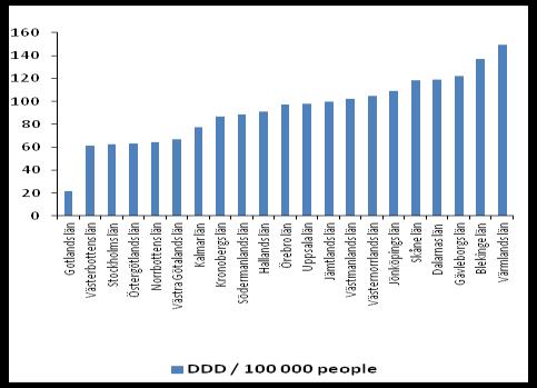 Διαφορές στην πρόσβαση στην ιατρική 2.