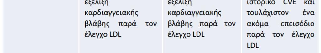 Lp(a)-