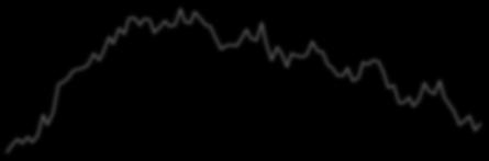 Q1/7 Q3/7 Q1/8 Q3/8 Q1/9 Q3/9 Q1/ Q3/ Q1/11 Q3/11 Q1/12 Q3/12 Q1/13 Q3/13 Q1/14 Q3/14 Q1/15 Q3/15 Q1/16 Q3/16 Q1/17 Q3/17 Q1/18 Q3/18 Q1/7 Q3/7 Q1/8 Q3/8 Q1/9 Q3/9 Q1/ Q3/ Q1/11 Q3/11 Q1/12 Q3/12