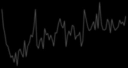 Q1/ Q3/ Q1/11 Q3/11 Q1/12 Q3/12 Q1/13 Q3/13 Q1/14 Q3/14 Q1/15 Q3/15 Q1/16 Q3/16 Q1/17 Q3/17 Q1/18 Q3/18 Ιαν-12 Απρ-12 Ιουλ-12 Οκτ-12 Ιαν-13 Απρ-13