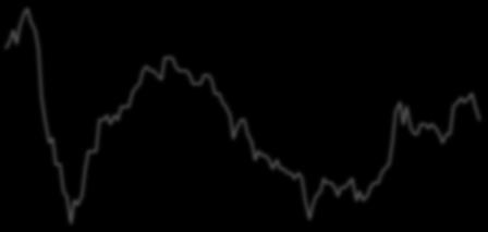 Jan-8 Jun-8 Nov-8 Apr-9 Sep-9 Feb- Jul- Dec- May-11 Oct-11 Mar-12 Aug-12 Jan-13 Jun-13 Nov-13 Apr-14 Sep-14 Feb-15 Jul-15 Dec-15 May-16 Oct-16 Mar-17 Aug-17 Jun-18 Nov-18 Jan-8 Jun-8 Nov-8 Apr-9