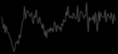 5 1..5 Exports (%,Υ/Υ) Imports (%,Υ/Υ) 213 214 215 216 217 218 Πηγή: Datastream, Economic