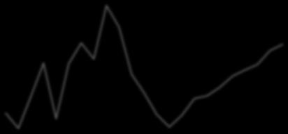 Jan- Jan-1 Jan-2 Jan-3 Jan-4 Jan-5 Jan-6 Jan-7 Jan-8 Jan-9 Jan- Jan-11 Jan-12 Jan-13 Jan-14 Jan-15 Jan-16