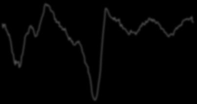 Q/Q-AR) (LHS) Real GDP (%, Υ/Υ) (RHS), Monthly change in nonfarm payrolls (LHS) Unemployment rate (RHS) 3.