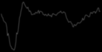Jan-8 Aug-8 Mar-9 Oct-9 May- Dec- Jul-11 Feb-12 Sep-12 Apr-13 Nov-13