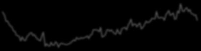 Datastream, Economic Research & Investment Strategy 24