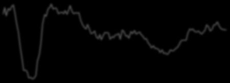 Νew Home Sales (LHS) 6.