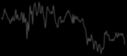 Jan-12 Sep-12 May-13 Jan-14 Sep-14 May-15 Jan-16 Sep-16 May-17 Sep-18 Jan- Sep- May-1 Jan-2 Sep-2