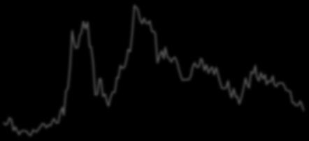 Τομέας 1. Παρεμβατικό Επιτόκιο FED & Διατραπεζικό Επιτόκιο 2.
