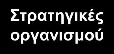 Συνοχή Αποτελεσματική διαμόρφωση και εφαρμογή της Στρατηγικής