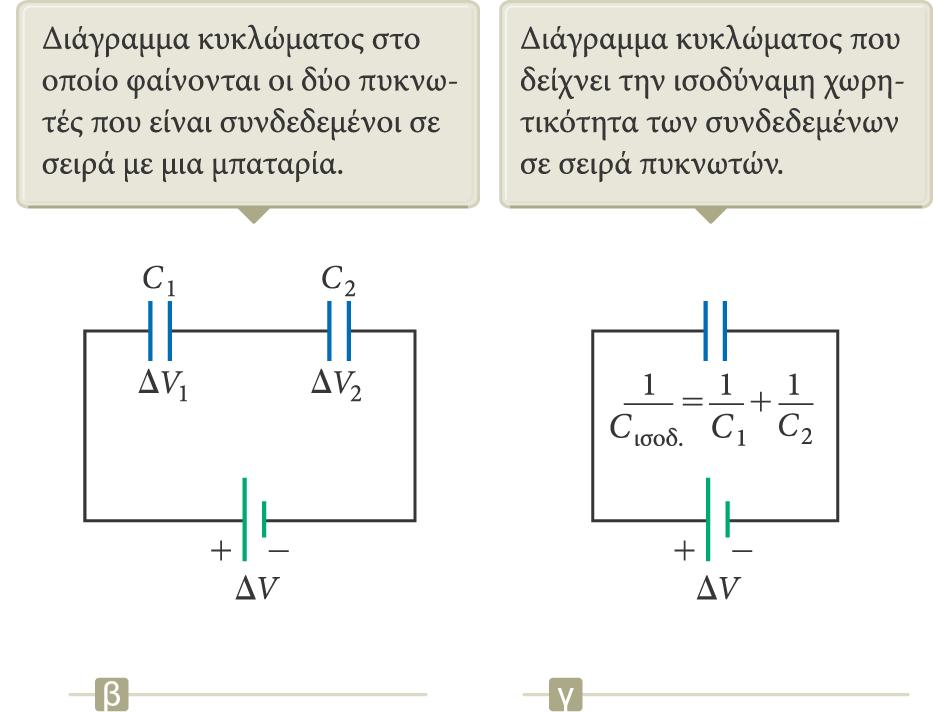 Συνδεσμολογία πυκνωτών σε σειρά (2) Οι πυκνωτές που είναι συνδεδεμένοι σε σειρά μπορούν να αντικατασταθούν από
