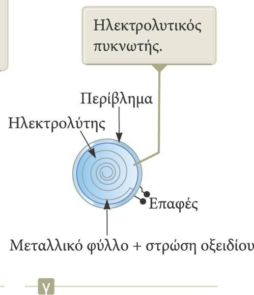 Τύποι πυκνωτών Ηλεκτρολυτικοί πυκνωτές Χρησιμοποιούνται για την αποθήκευση μεγάλων ποσοτήτων φορτίου σε σχετικά χαμηλές τιμές τάσης.