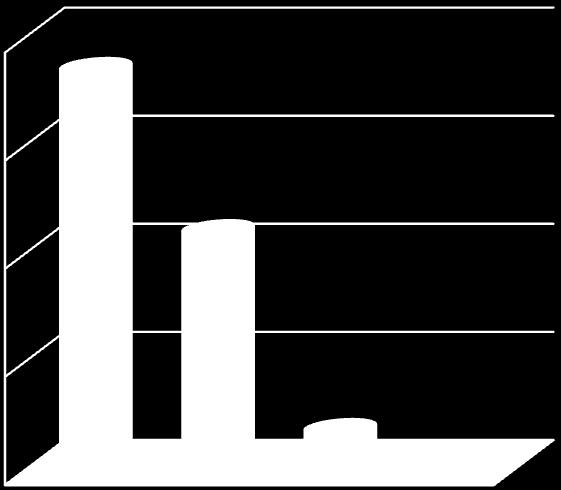 400 300 200 100 0 8,9 89 621 61,9 15,4 155 24 400