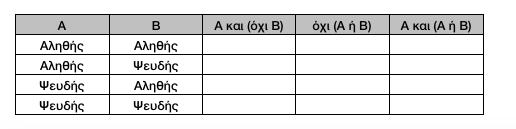 Να γράψετε ισοδύναμο τμήμα αλγορίθμου χρησιμοποιώντας μόνο απλές επιλογές Αν 14.