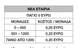 Να γραφεί πρόγραμμα το οποίο αφού θα δέχεται στην είσοδο τον αριθμό των παιδιών μιας οικογένειας και το ετήσιο εισόδημα, θα υπολογίζει και θα εκτυπώνει το επίδομα που πρέπει να πάρει από το κράτος.