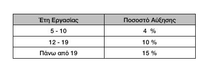 Μάθημα 15 Ασκήσεις 1.