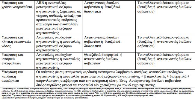 Ασθενείς με καρδιοαγγειακά νοσήματα, ΧΝΑ, ΣΔ Σ. Αντωνόπουλος, Π. Μιστυλής.