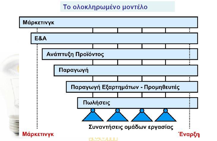 Πηγή της