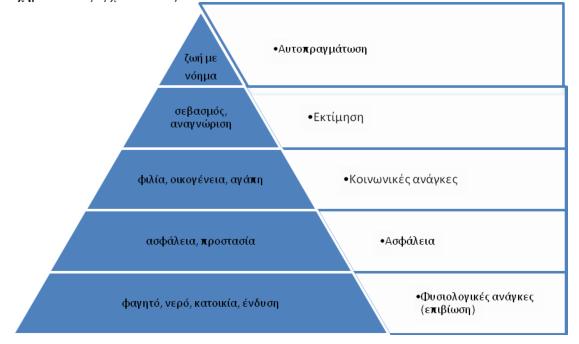 Η έννοια της φτώχειας Φτώχεια σημαίνει στέρηση όσων είναι αναγκαία για να μείνει κάποιος στη ζωή (όπως η τροφή, πρώτες ύλες, στέγη και ένδυση).