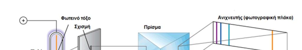 πάλι H ½. Για να υπολογίσουµε αυτό το χρόνο χρησιµοποιούµε την εξίσωση της ταλάντωσης Z Z ημh.