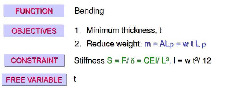 Example: Stiff electronic casing