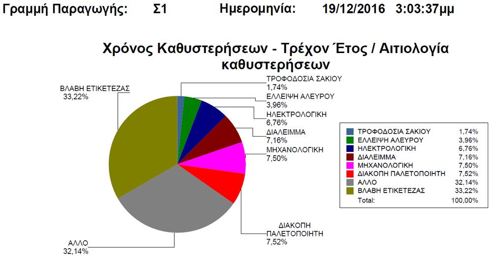 Παραγωγικότητα & Απόδοση p.