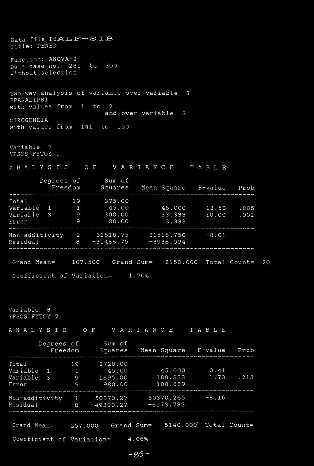 E TABLE Degrees of Sum of Freedom Squares Mean Square F-value Prob Total 19 375.00 Variable 1 1 45.00 45.000 13.50. 005 Variable 3 9 300.00 33.333 10.00. 001 Error 9 30.00 3.333 Non-additivity 1 31518.
