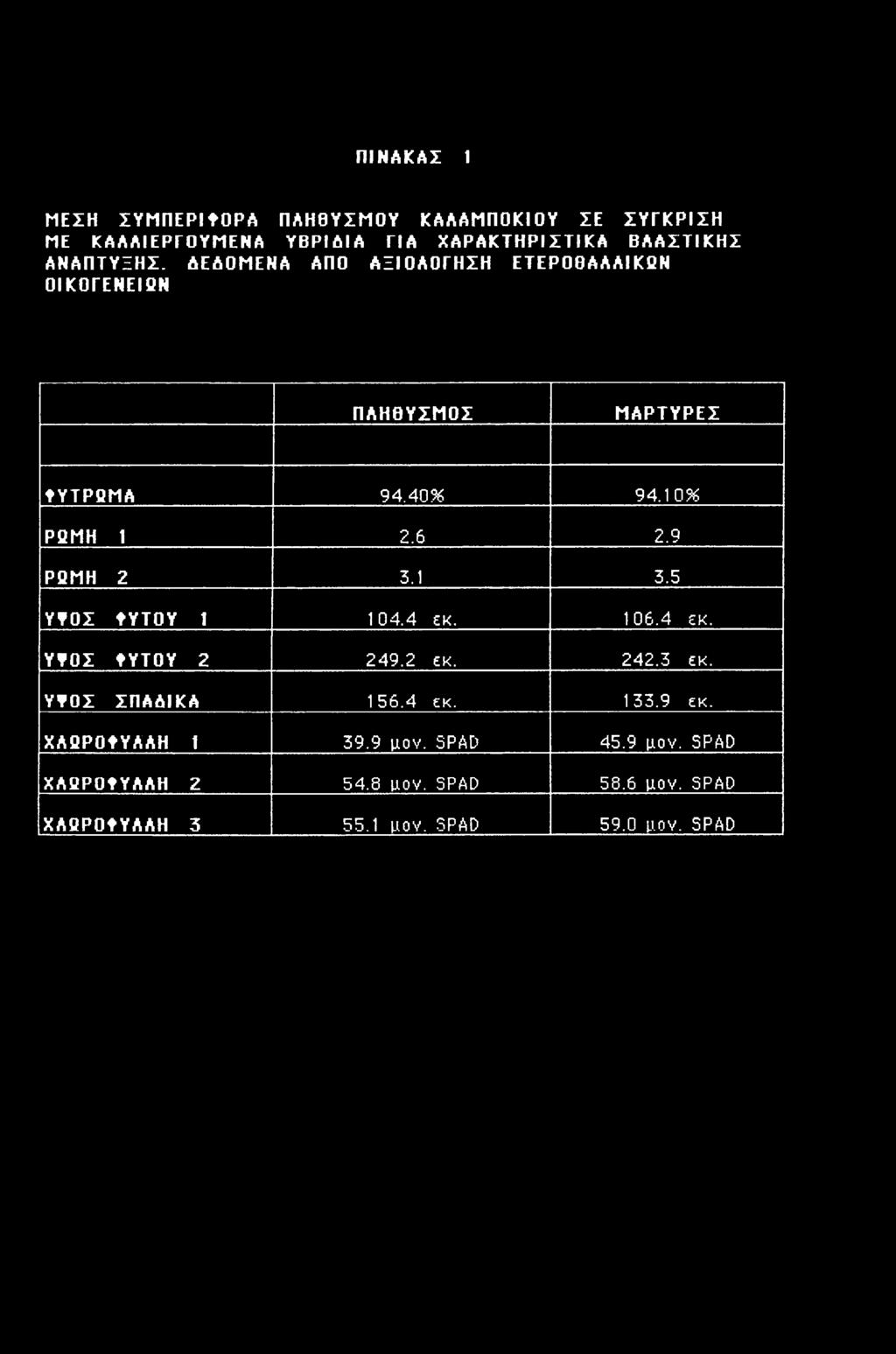9 PQMH 2 3.1 3.5 ΥΥΟΣ tytoy 1 104.4 εκ. 106.4 εκ. Υ ΟΣ tytoy 2 249.2 εκ. 242.3 εκ. ΥΤΟΣ ΣΠΑΔΙΚΑ 156.4 εκ. 133.9 εκ.