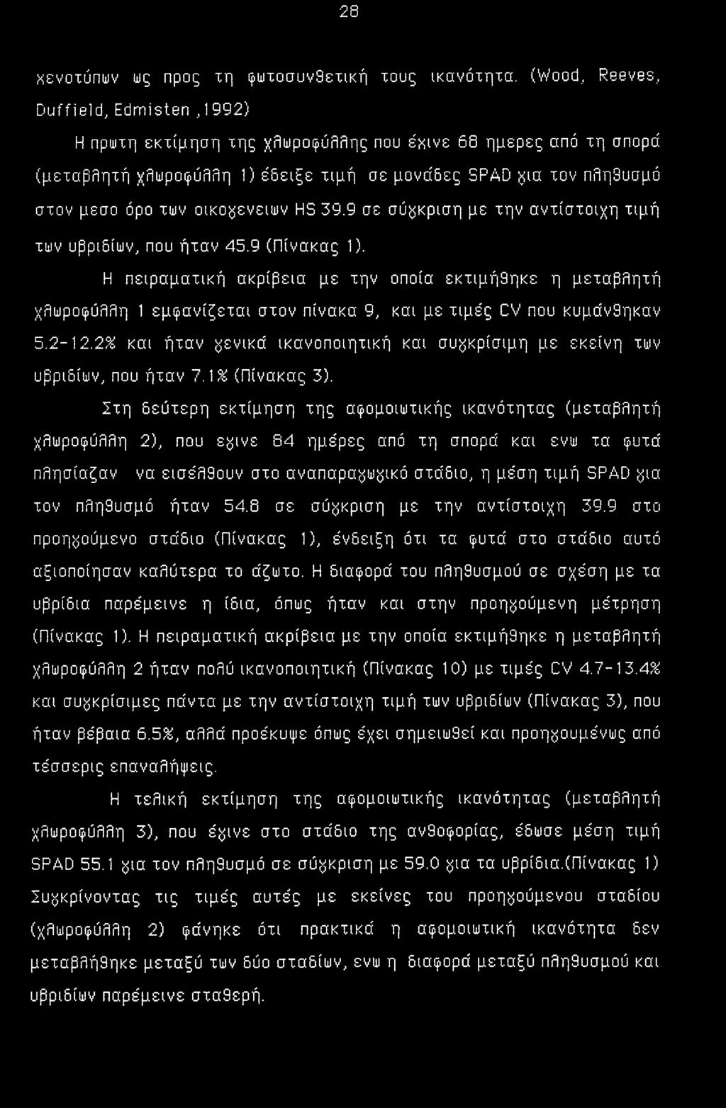 οικογενειών HS 39.9 σε σύγκριση με την αντίστοιχη τιμή των υβριδίων, που ήταν 45.9 (Πίνακας 1).