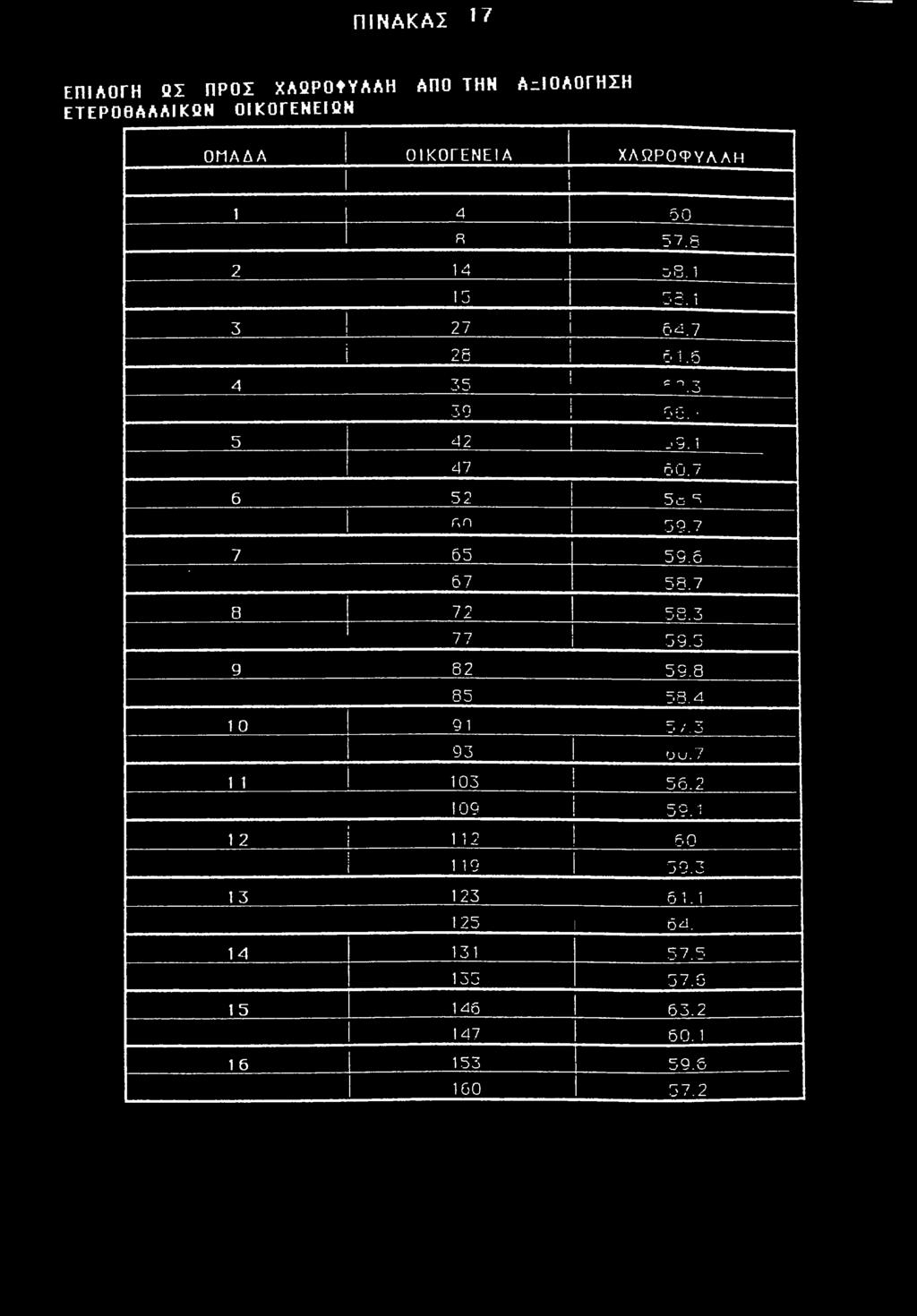 R 57.5 2 14 c 8.1 13 55.1 3 I I 27! 1 64.7 4 ϊ 26 ί 51.5 1 7C ί c η 7 ^-Ο 30 0G. 5 42 j5. 1 47 6 0.
