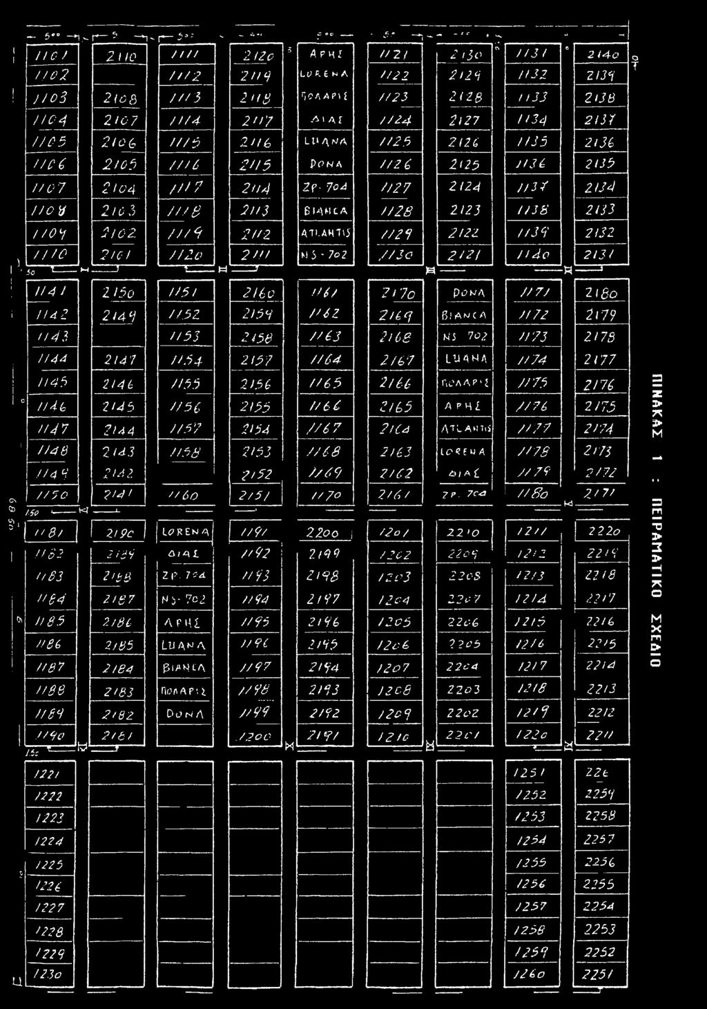 7/22 2/28 7732 Z135 )/ο3 210 8 7/73 in 8 Γι ΟΛΑΡ\ί 7/23 2(Ζβ /133 2(38 7104 2 <07 7774 2<<7 A i A ί 7724 2/27 1134 2137 7/05 2<ΰ<3 77/5 In 6 luaha 7/25 2/26 7/35 2(36 7/C6 2)05 7/7 6 2775 Pan a 7/2 6