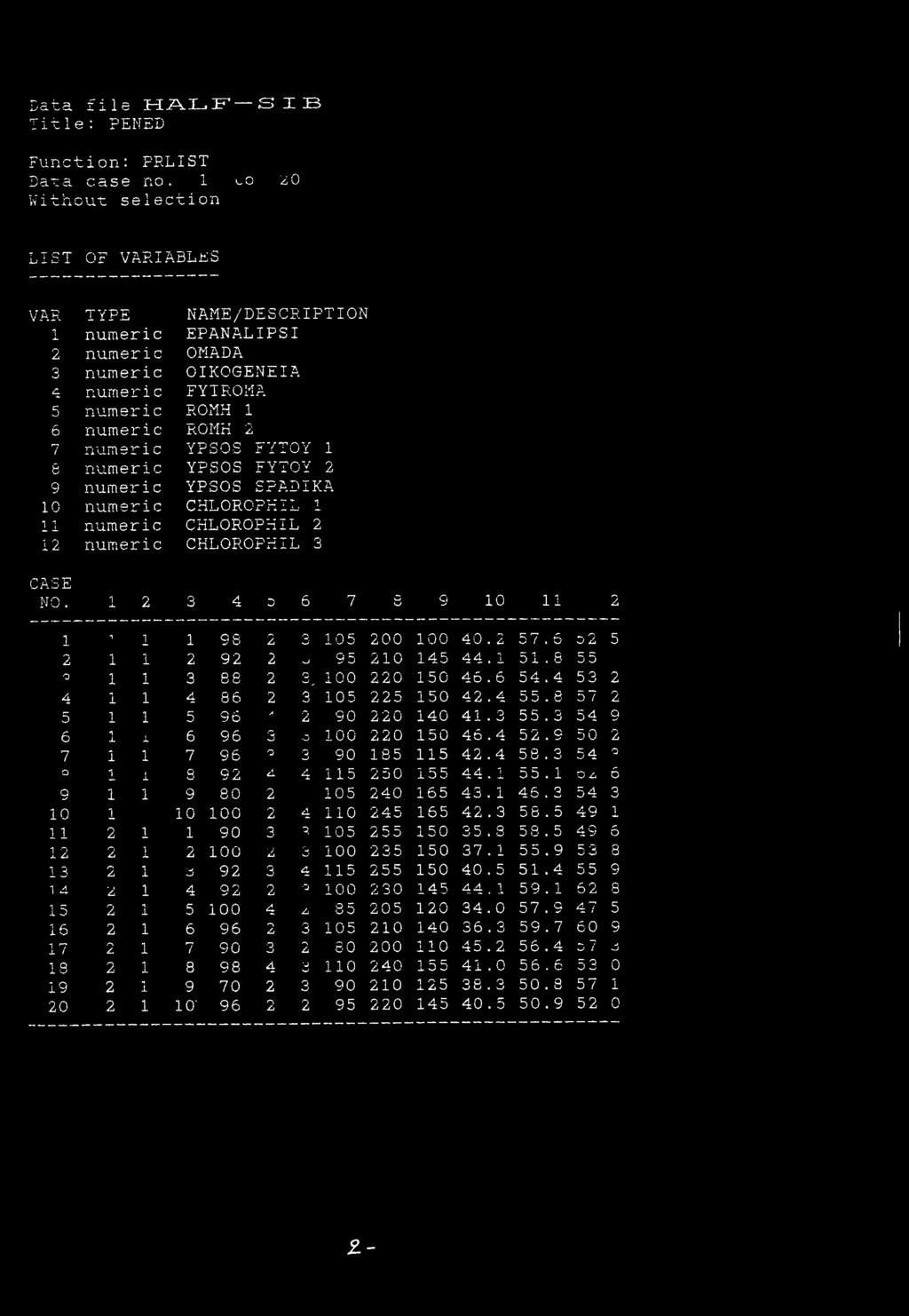 Data file HALF S I 33 Function: FRLIST D a r a case no. 1 *~o 20 LIST OF VAR.
