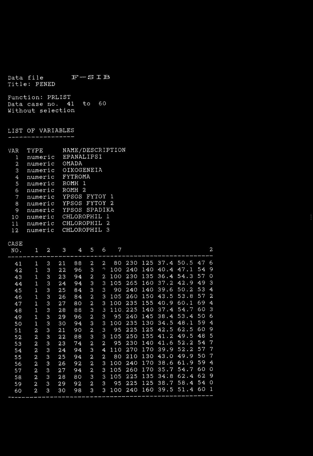 Data file ϋ S IB Function: PRLIST Data case no.