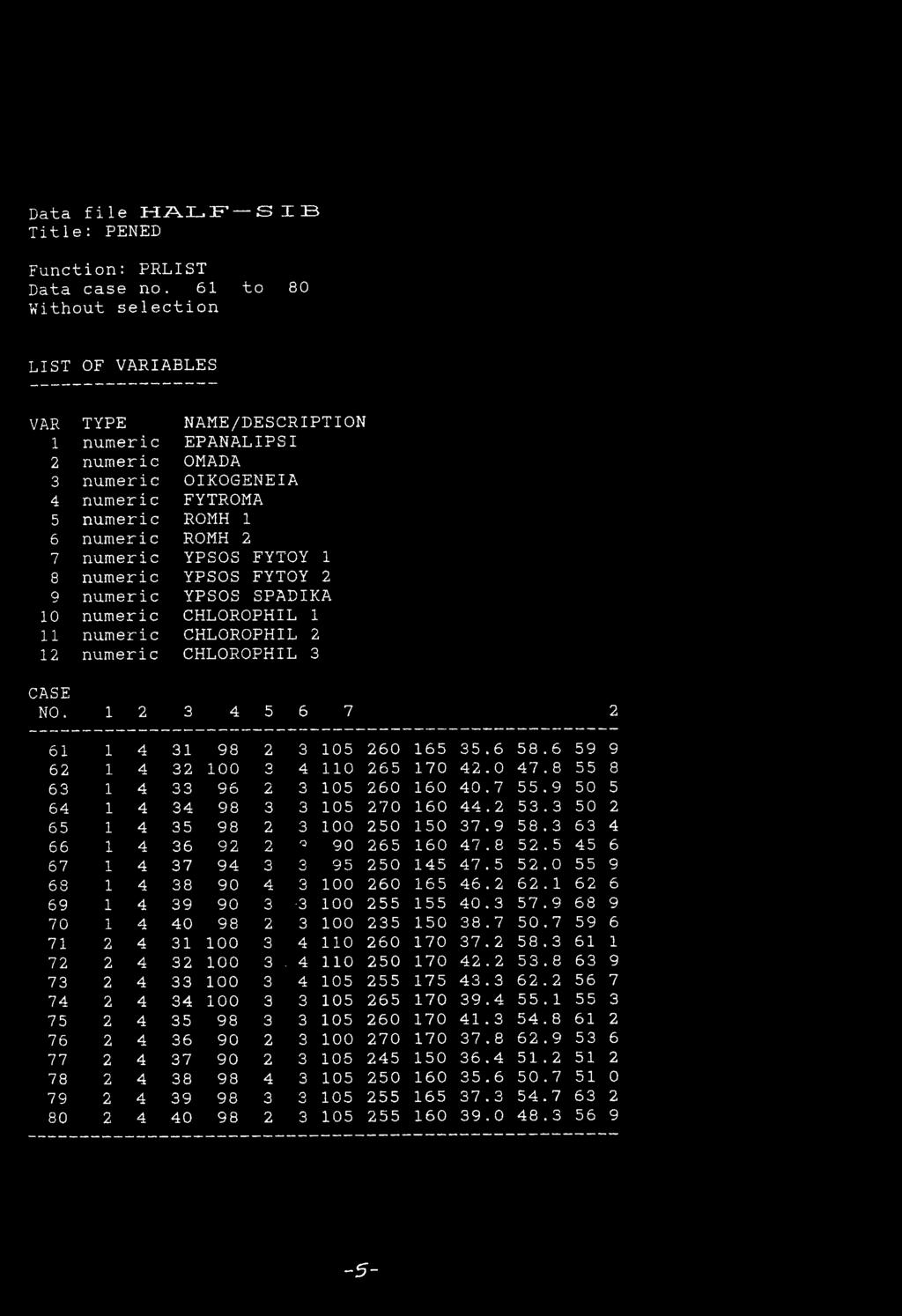Data file HALF S X IB Function: PRLIST Data case no.